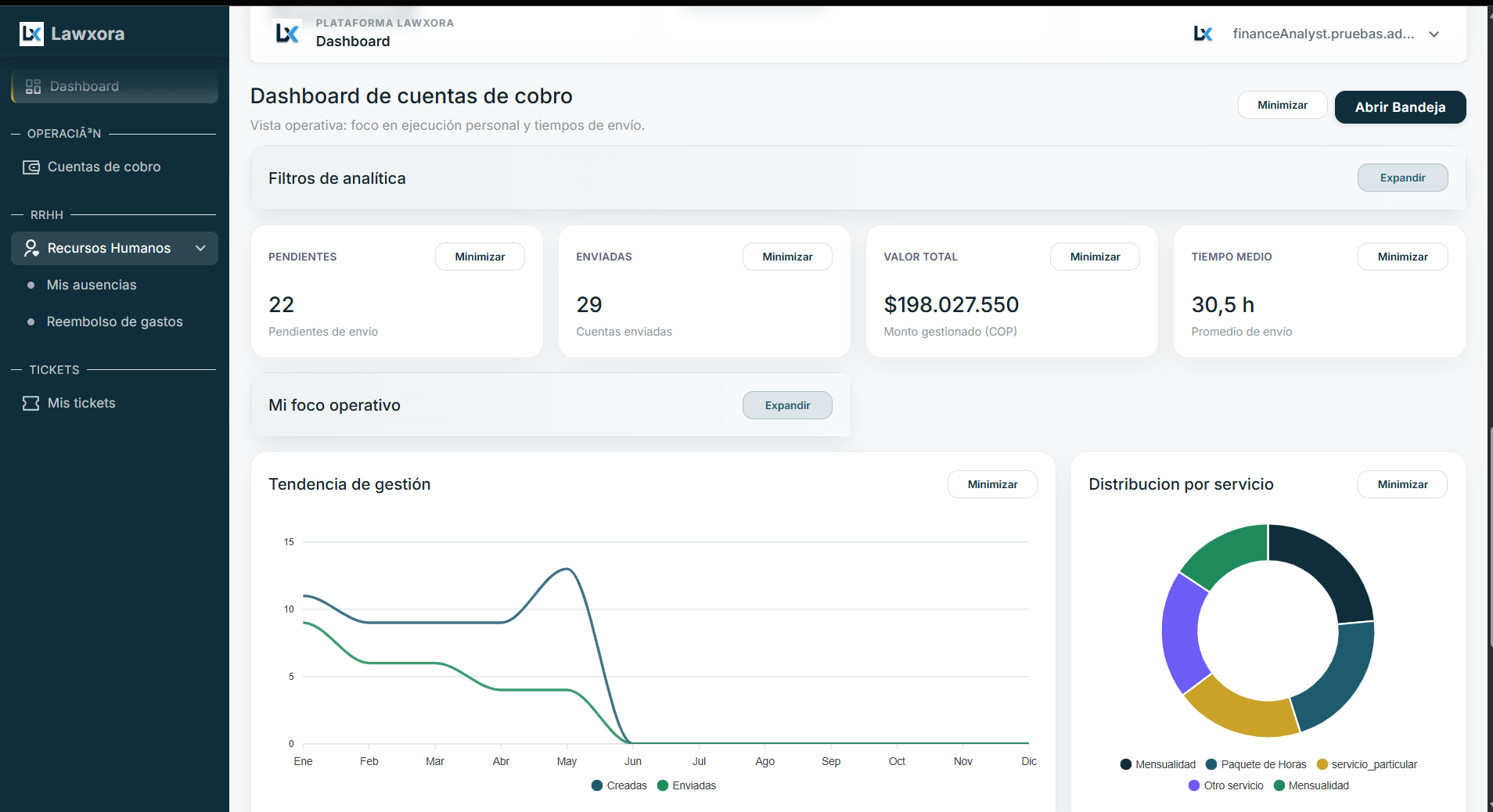 Dashboard operativo