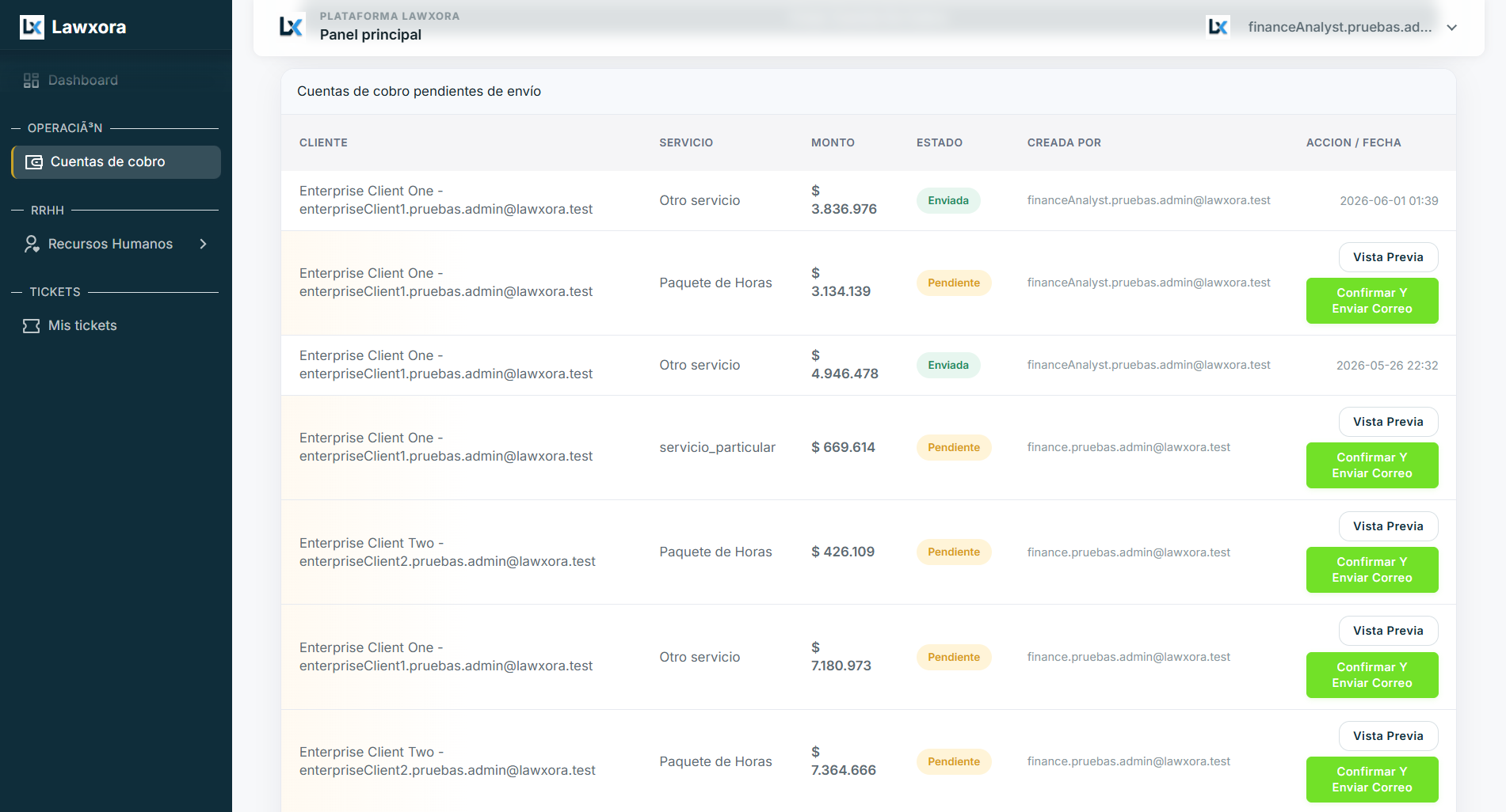 Dashboard operativo